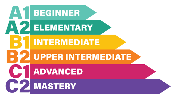 English Language Courses – VISTA GTC