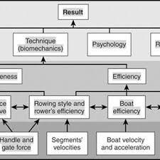 Pdf An Analytical Study Of Some Biomechanical Variables And