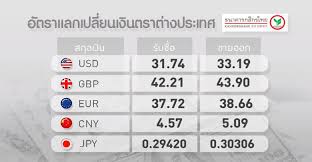 Check spelling or type a new query. à¸­ à¸•à¸£à¸²à¹à¸¥à¸à¹€à¸›à¸¥ à¸¢à¸™à¸§ à¸™à¸™ Exchange Rates