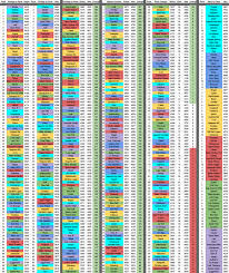 Patch 12 0 Prestige Chart Contestofchampions Contest Of