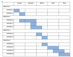 Gantt Chart Restaurant Homework Sample Dissertation Pro