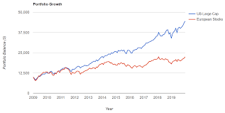 3 Reasons Why You Should Consider The Stoxx Europe 600 Over The S P 500 Right Now Stoxx Seeking Alpha