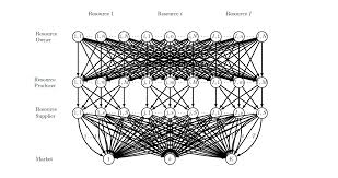 It is mostly used for computer code. Supply Chain Management Github Topics Github
