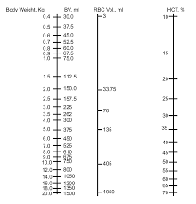Image result for Fagan Nomogram