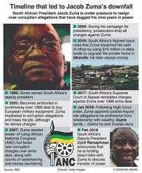 Zuma did not participate in the hearing but instead issued a statement in which he lambasted sa judges and those of the concourt. Infographics South Africa S Jacob Zuma Could Quit Within Days Myrepublica The New York Times Partner Latest News Of Nepal In English Latest News Articles