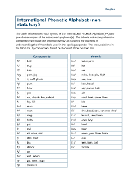 Many esl speakers find this english vowel sounds chart extremely helpful. International Phonetic Alphabet Chart Sample Edit Fill Sign Online Handypdf