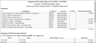 Machine analysis report is one of the best tool that give up the best idea to controlling on rework and increase here as below given example format for the machine analysis report for download. How To Analyze Machine Equipment Breakdown Reports From Cmms Software