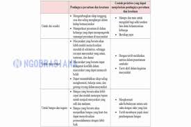 Ini merupakan kunci jawaban buku tematik sd kurikulum 2013 edisi revisi 2018. Kunci Jawaban Tema 9 Kelas 6 Halaman 63 66 67 70 72 73