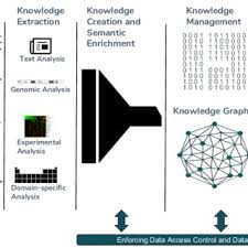Pdf Semantic Data Integration Of Big Biomedical Data For Supporting Of Personalised Medicine