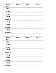 Review worksheet scientific notation 1. Rounding To A Given Number Of Significant Figures Teaching Resources