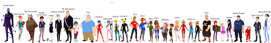 Holas, Cómo Van? — For Those Who Use Height Charts. Let'S See The...
