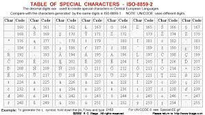 Table Of Special Characters Unicode Iso 8859