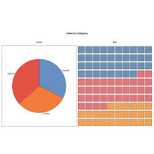 5 Unusual Alternatives To Pie Charts Tableau Software