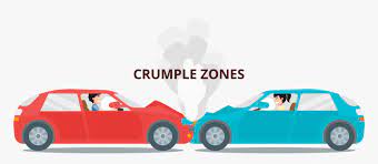 The origin of the name stems from a pilot being able to view information with the head positioned up and looking forward, instead of angled down looking at lower instruments. Crumple Zones Htc T3232 Touch 3g Hd Png Download Transparent Png Image Pngitem