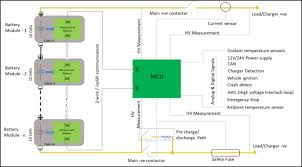Image result for Accumulators and PBMs Architecture