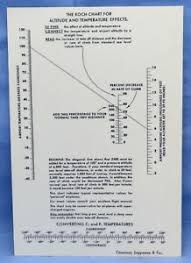 Details About Vintage Jeppesen Co Density Altitude Table Koch Chart Card Airplane Pilot