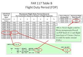 alpa intl fastread