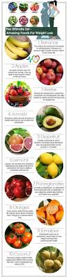 Pin On Detox
