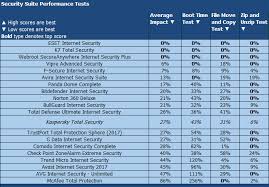 Kaspersky Total Security Review Pcmag