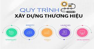 Quy trình xây dựng thương hiệu: 5 giai đoạn để mang lại thành công - ADSMO