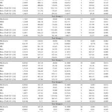 tradeoff return x risk chart generated by the beta cvar