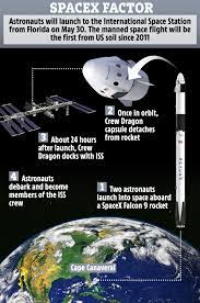 The new satellite will improve television, broadband and telecommunications services in europe and northwest africa. Nasa S 1st Us Astronaut Launch In Years Lifted Off Today Sending Elon Musk Spacex Ship On Historic Take Off