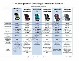 Britax Carseat Chart Britax Britax Carseat Car Seats