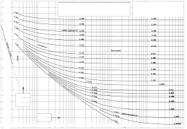 Moody Chart Pdf