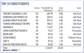 Do You Know What You Really Own In Your Emerging Market