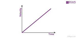 Motion Graphs Distance Time Graph And Velocity Time Graph