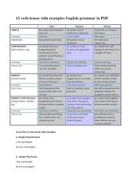 12 Verb Tenses In English Grammar With Examples 12 English Tenses Pdf English Grammar English Grammar Tenses Grammar