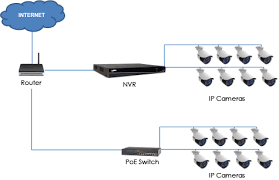 Lorex 4k nvr setup , lorex camera setup, lorex costco system. Lnr Series Connecting Ip Cameras To Your Nvr Lorex Support