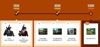 May 30, 2021 · cara menggunakan cit point blank zeppeto supaya aman dari banned 1. Esports Id Hadiah Voucher Hingga Motor Nmax Sambut Troopers Point Blank