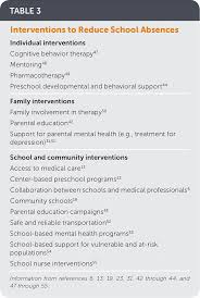 Image result for School Absenteeism