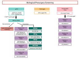 Image result for Modified Apt Test