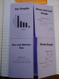 Bar Graphs Stem And Leaf Graphs Box And Whisker Plots And Circle Graphs Bar Graphs Math Interactive Notebook Math Notebooks