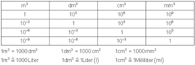Check spelling or type a new query. Umrechnen Zehnerpotenzen Langen Flachen Volumen Mathe Brinkmann