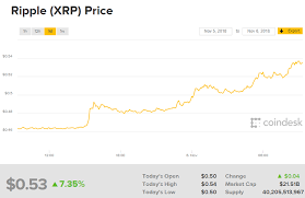 An ambitious outlook for 2021 has been made by tradingbeasts as they predict the price to hit $1.72 with a jump of 25% by the end of year. Dubai Ethereum Ripple Xrp Future Value Welcome To Ambika Udyog