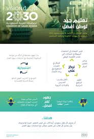 182 771 просмотр 182 тыс. Ø±Ø¤ÙŠØ© Ø§Ù„Ø³Ø¹ÙˆØ¯ÙŠØ© 2030 On Twitter Ø§Ù„ØªØ¹Ù„ÙŠÙ… Ø£Ø¯Ø§Ø© Ù„Ù„ØªØ­Ø³ÙŠÙ† ÙˆØ§Ù„Ù†Ù‡Ø¶Ø© Ø§Ù„ÙˆØ·Ù†ÙŠØ© Ø±Ø¤ÙŠØ© Ø§Ù„Ø³Ø¹ÙˆØ¯ÙŠØ© 2030