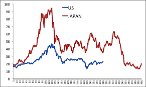 Japan And Pe Ratio Bogleheads Org