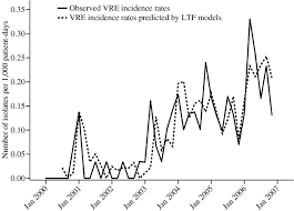 Image result for Vancomycin Resistant Enterococcus