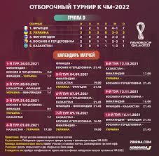 Maybe you would like to learn more about one of these? Chm 2022 Sbornaya Ukrainy Ostalas Za Spinoj Chempionov Mira Kalendar Tablica Foto Komanda 1