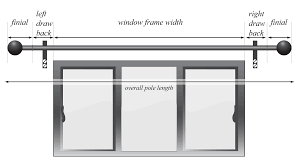 Eyelet curtains usually have an eyelet ring with a 40mm diameter. 25mm Metal Curtain Pole With Button Finial Made By The Forge