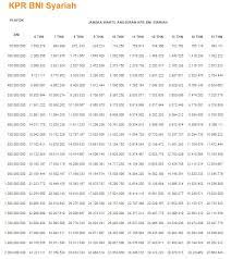 Jun 04, 2021 · jumat, 4 juni 2021 15:36 wib menteri koordinator bidang perekonomian, airlangga hartarto (kiri) saat mengunjungi usaha milik salah satu alumni program kartu prakerja di kota bogor, jawa barat, kamis (3/6/2021). Pinjaman Kpr Bri Syariah 2021