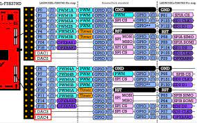 Jul 26, 2021 · faulkner xl zero gravity chair brand name: 10 Launchxl F28379d Pinout Right Side In A Detailed View 46 Pins Download Scientific Diagram