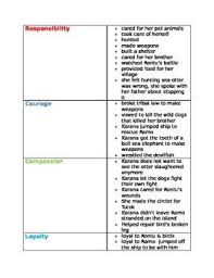 Island Of The Blue Dolphins Karana Virtue Chart 6th Grade Ela Novel Studies Teaching Grade
