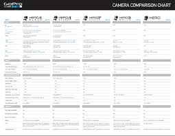 Mokacam Vs Gopro Comparison Chart 4k Shooters Pertaining