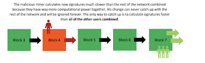 Blockchain technology in simple terms. How Does Blockchain Work In 7 Steps A Clear And Simple Explanation By Jimi S Good Audience