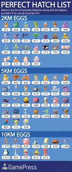 iv hatching chart pokemon pokemon go egg chart