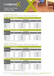 Span Tables Lumberworx